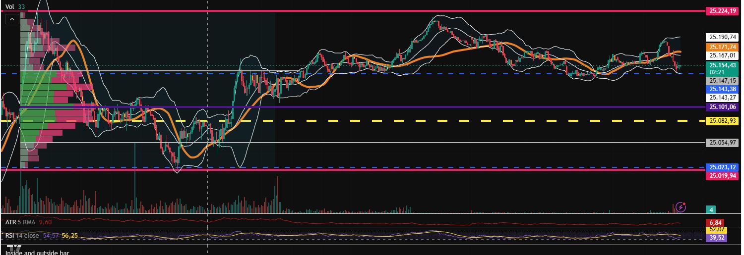 2026-QV-GDAXi-DJ-GOLD-EURUSD-JPY 1507098