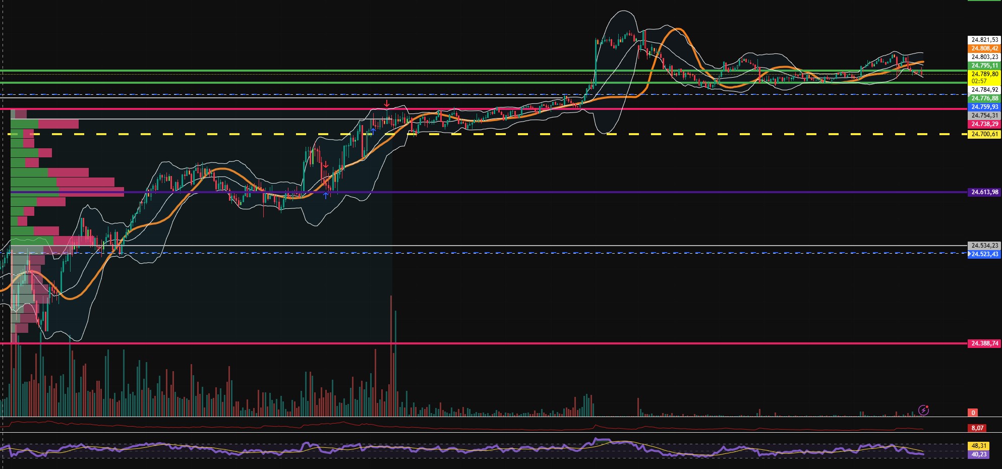 2026-QV-GDAXi-DJ-GOLD-EURUSD-JPY 1509964