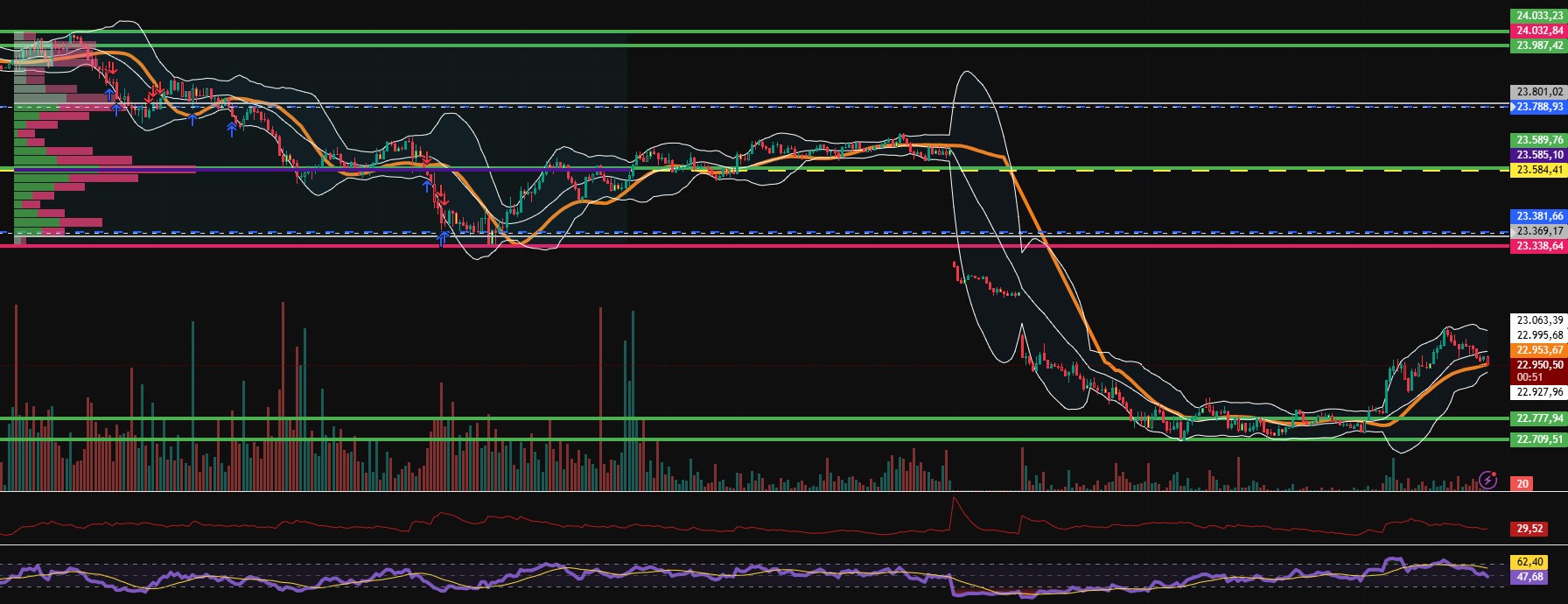 2026-QV-GDAXi-DJ-GOLD-EURUSD-JPY 1512328