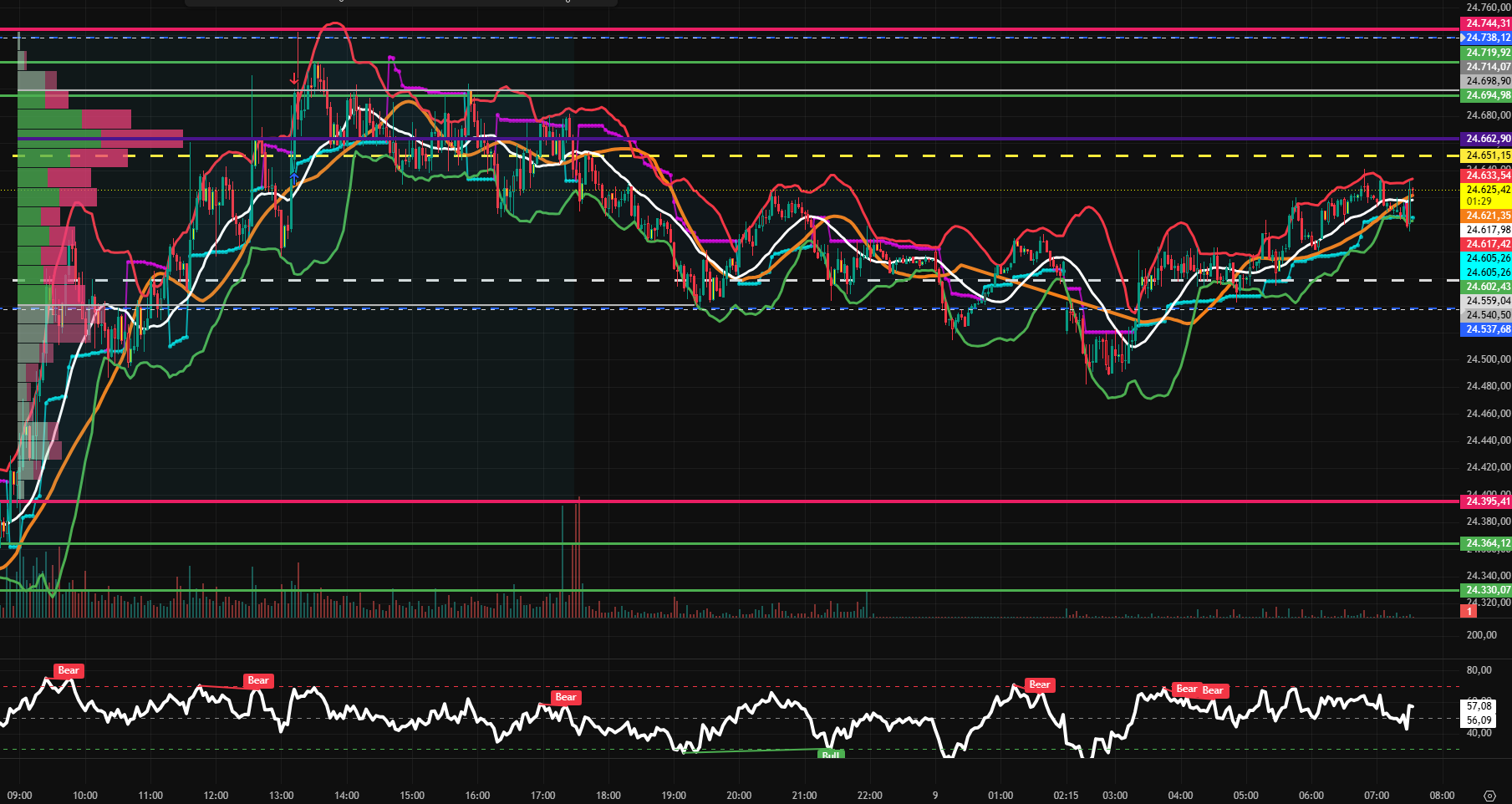 2026-QV-GDAXi-DJ-GOLD-EURUSD-JPY 1519889