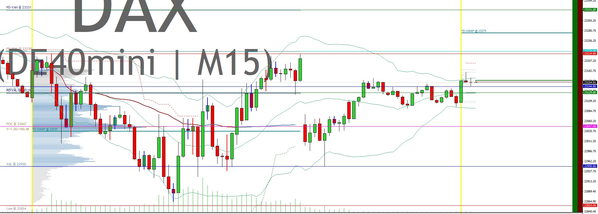 2025-QV-GDAXi-DJ-GOLD-EURUSD-JPY 1473745