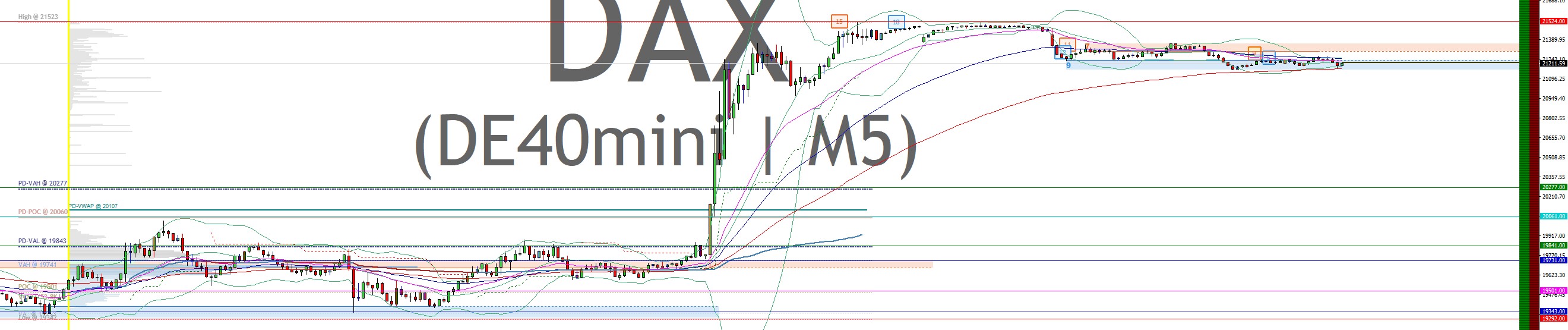 2025-QV-GDAXi-DJ-GOLD-EURUSD-JPY 1477941