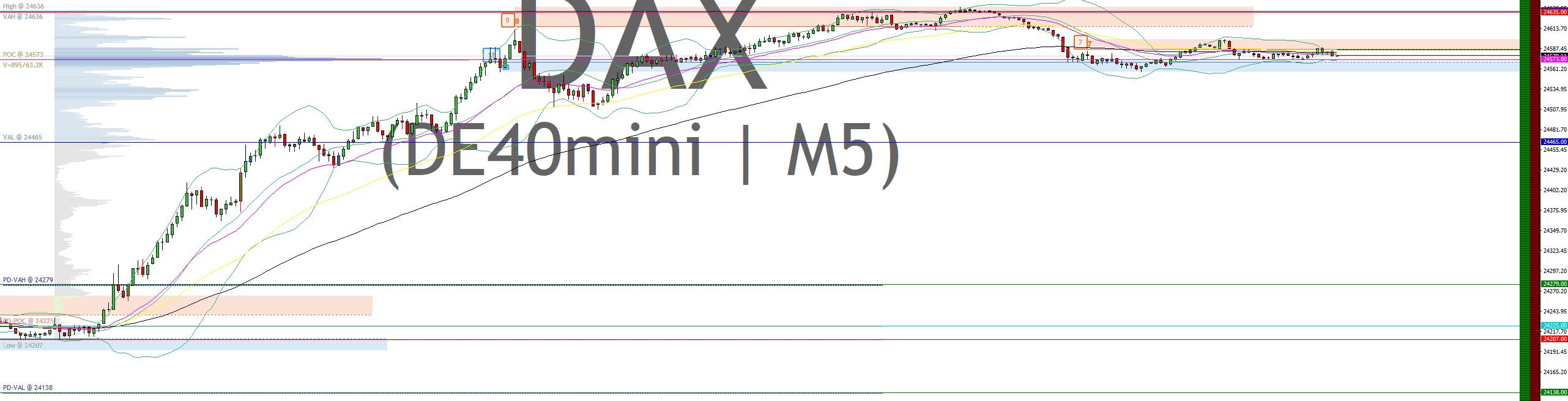2025-QV-GDAXi-DJ-GOLD-EURUSD-JPY 1487726