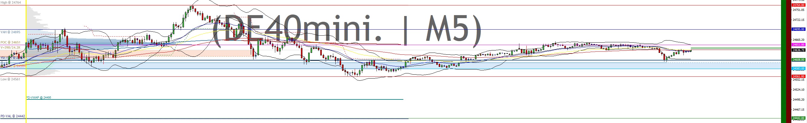 2025-QV-GDAXi-DJ-GOLD-EURUSD-JPY 1498063