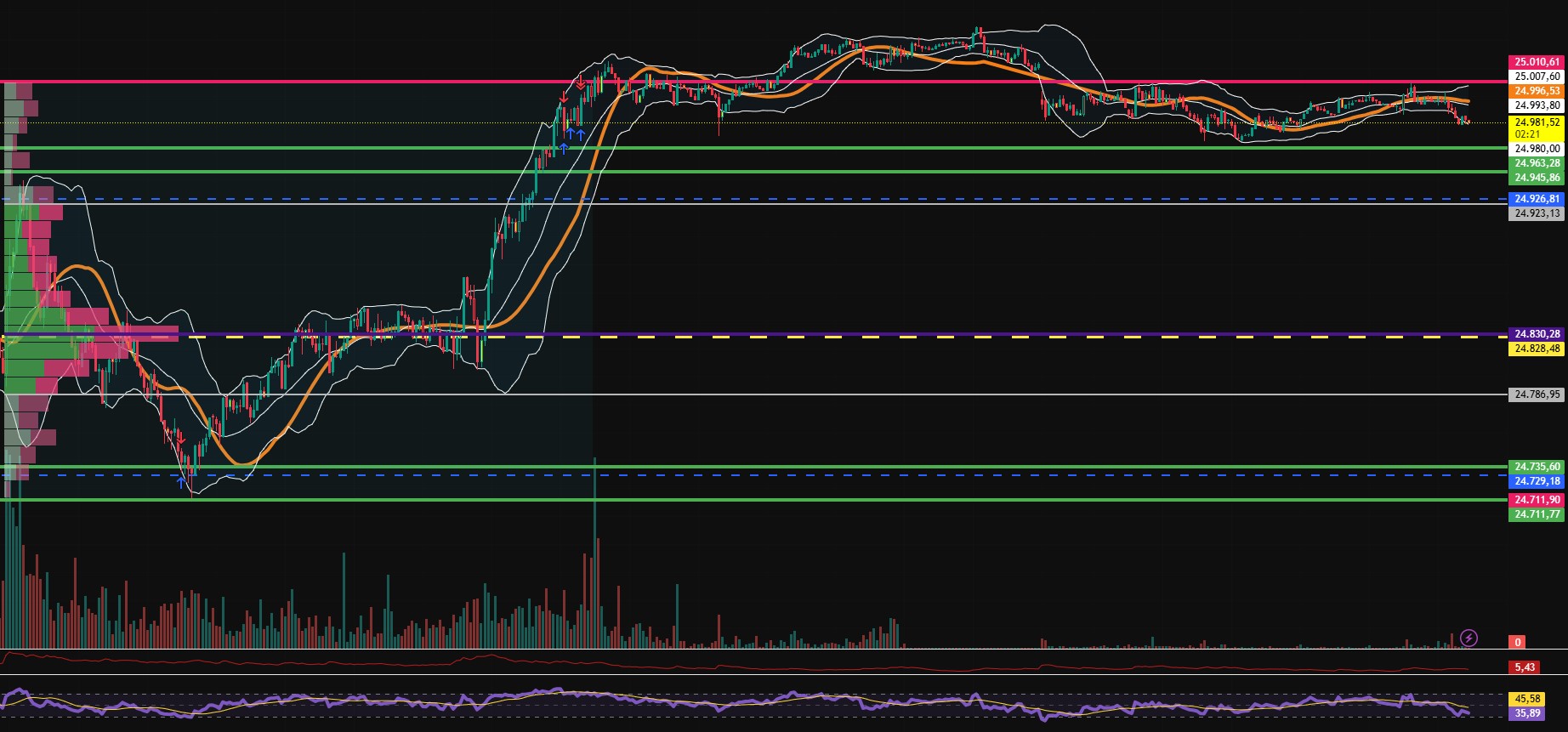 2026-QV-GDAXi-DJ-GOLD-EURUSD-JPY 1510064