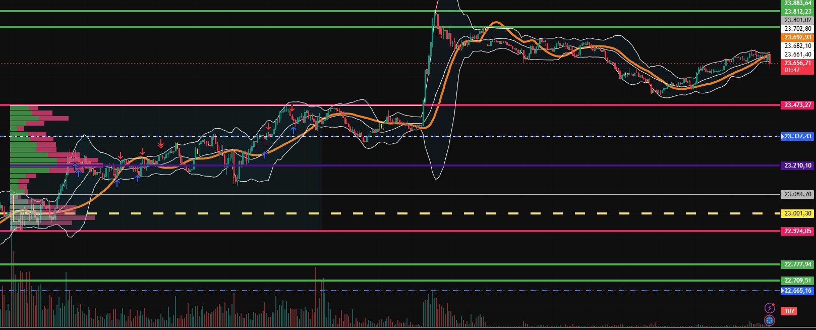 2026-QV-GDAXi-DJ-GOLD-EURUSD-JPY 1512441