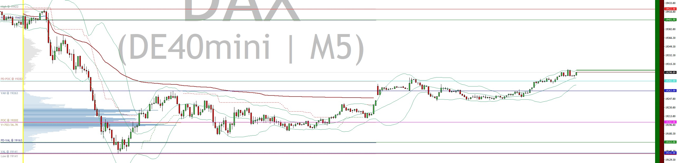 2024-QV-GDAXi-DJ-GOLD-EURUSD-JPY 1457086