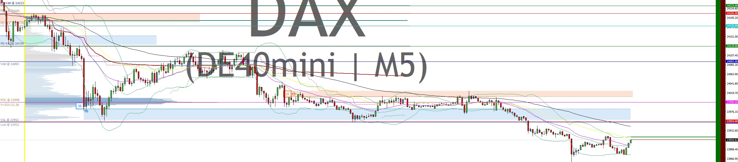 2025-QV-GDAXi-DJ-GOLD-EURUSD-JPY 1484460