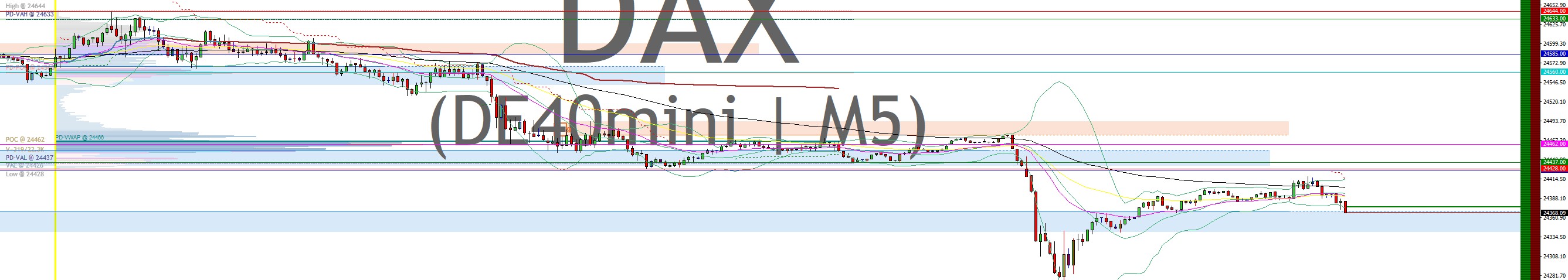 2025-QV-GDAXi-DJ-GOLD-EURUSD-JPY 1487859