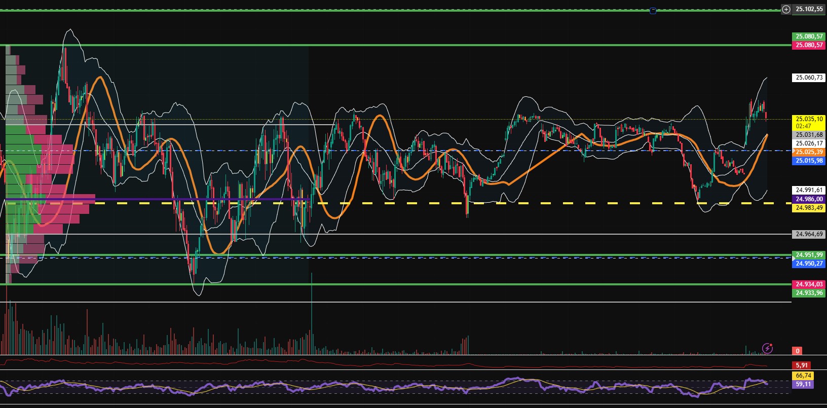 2026-QV-GDAXi-DJ-GOLD-EURUSD-JPY 1510159