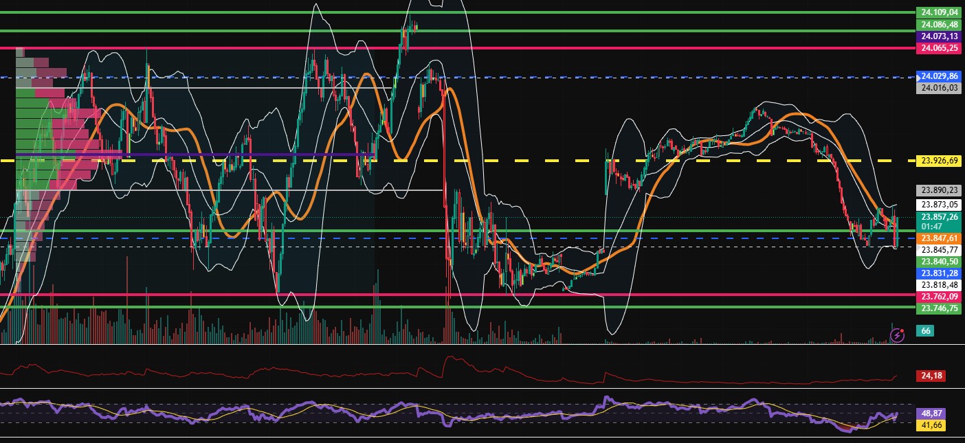 2026-QV-GDAXi-DJ-GOLD-EURUSD-JPY 1512521
