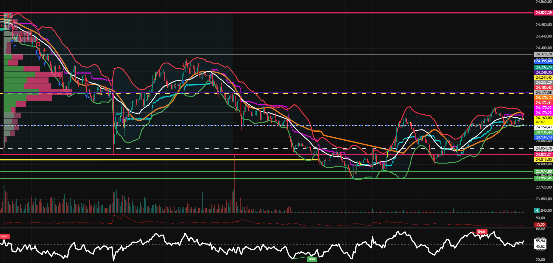 2026-QV-GDAXi-DJ-GOLD-EURUSD-JPY 1520106