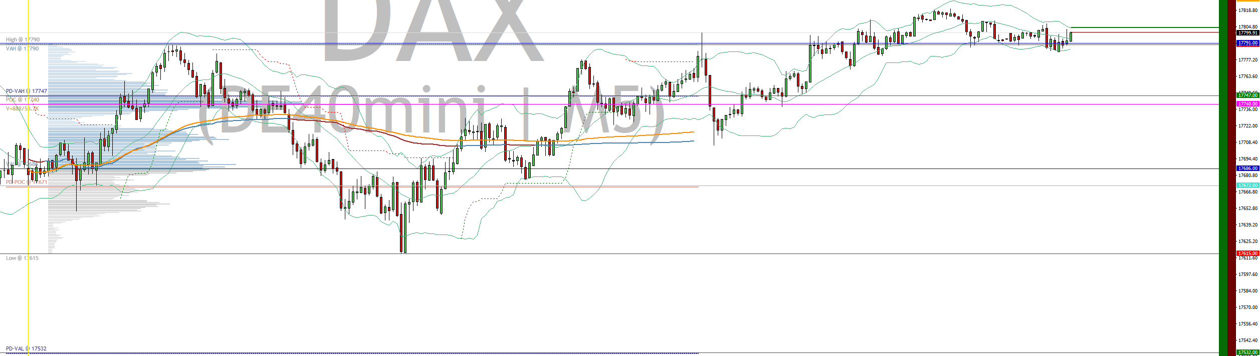 2024-QV-GDAXi-DJ-GOLD-EURUSD-JPY 1442441