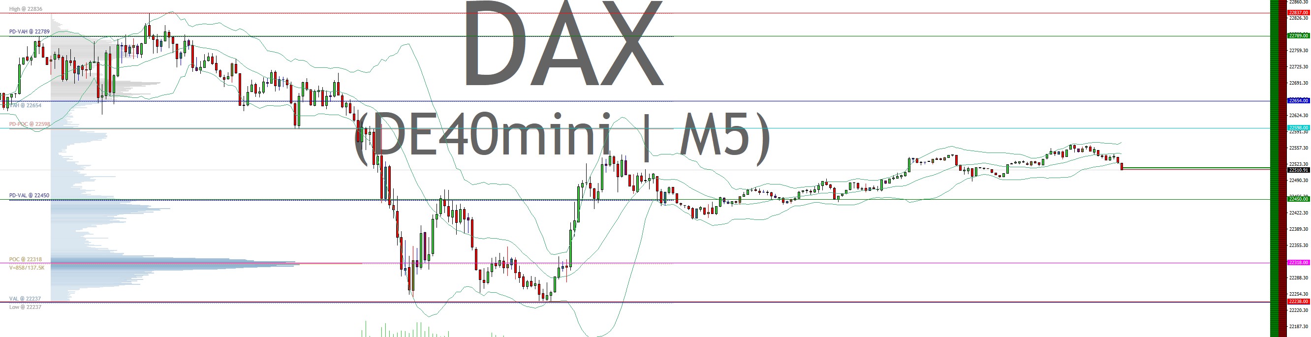 2025-QV-GDAXi-DJ-GOLD-EURUSD-JPY 1474126