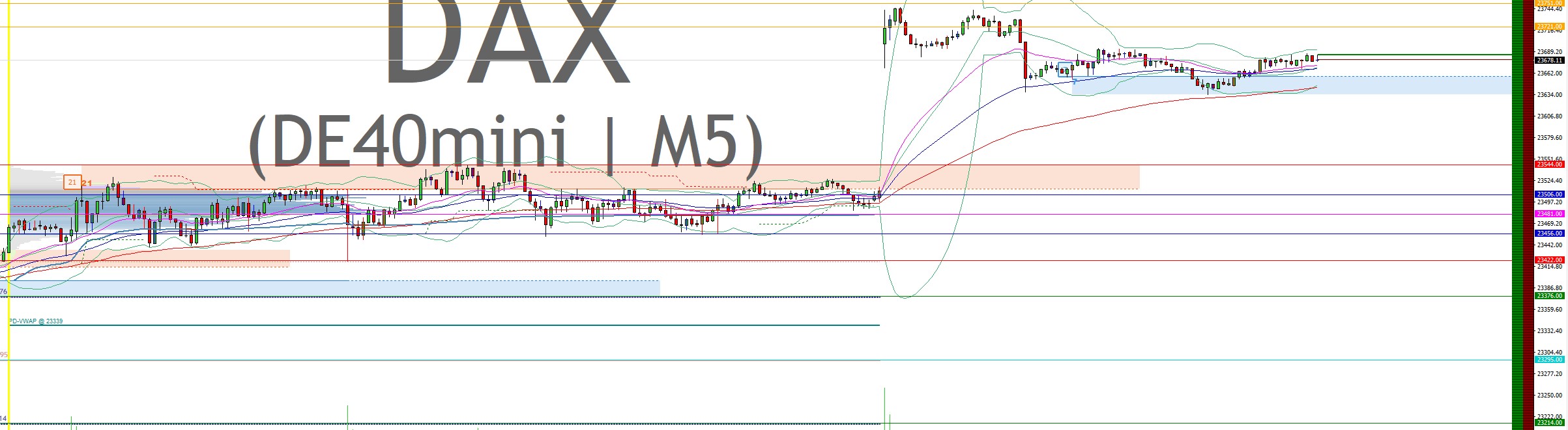 2025-QV-GDAXi-DJ-GOLD-EURUSD-JPY 1481289