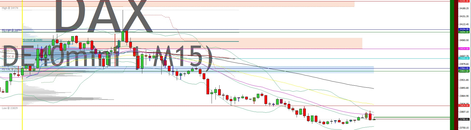 2025-QV-GDAXi-DJ-GOLD-EURUSD-JPY 1484590
