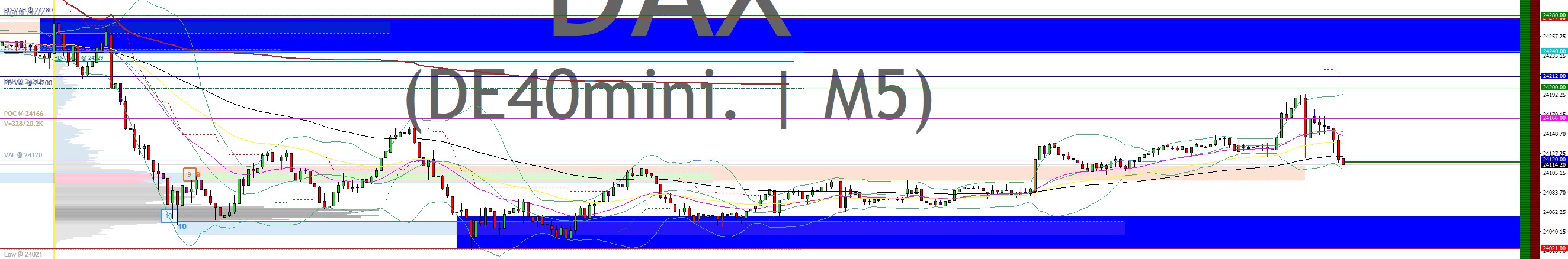 2025-QV-GDAXi-DJ-GOLD-EURUSD-JPY 1491362