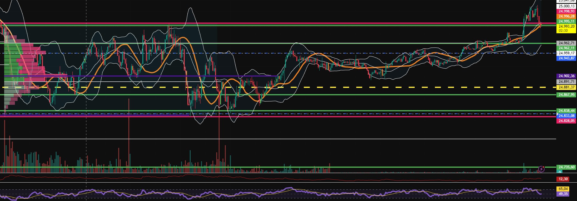 2026-QV-GDAXi-DJ-GOLD-EURUSD-JPY 1510262