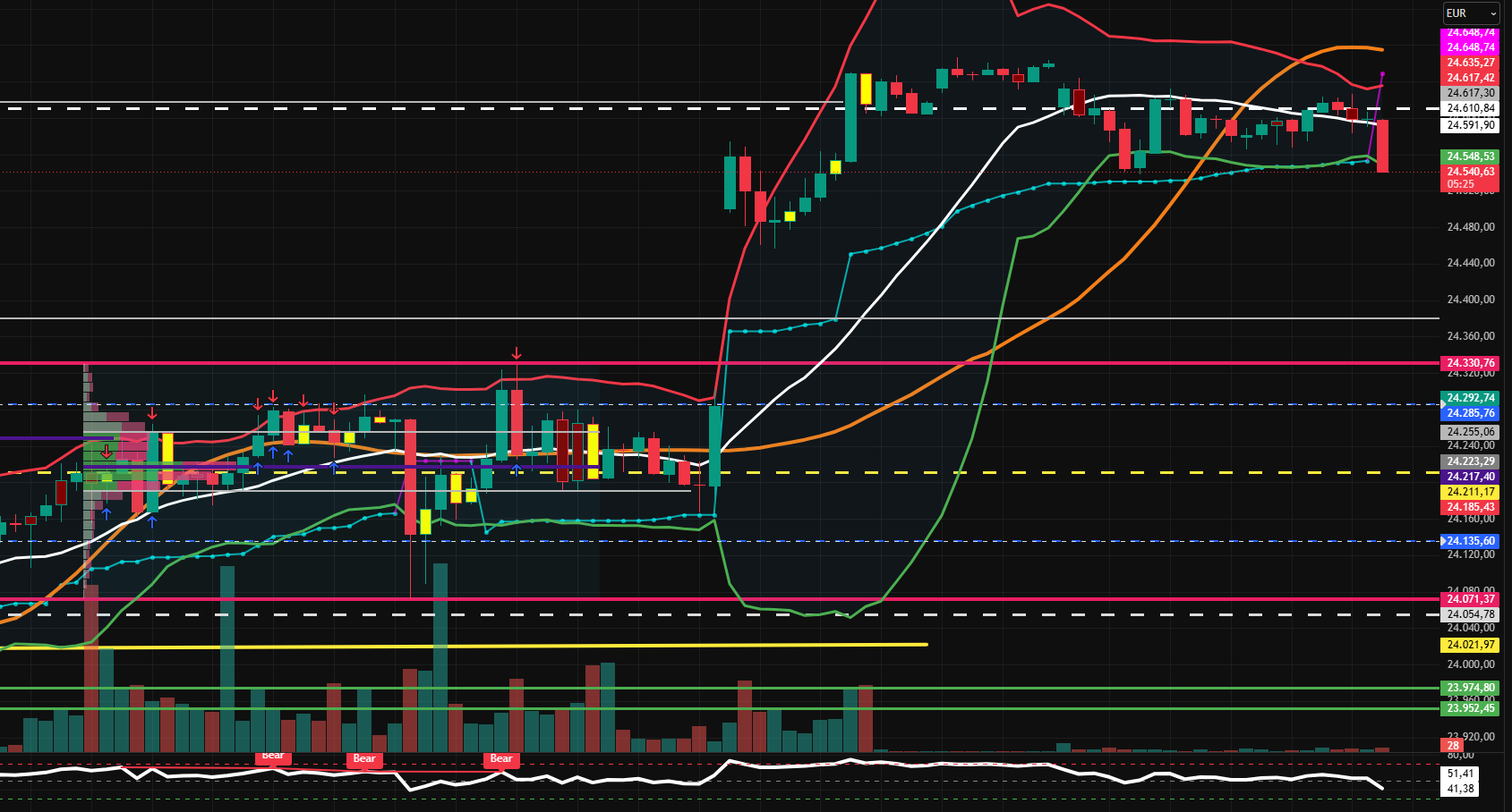 2026-QV-GDAXi-DJ-GOLD-EURUSD-JPY 1520212