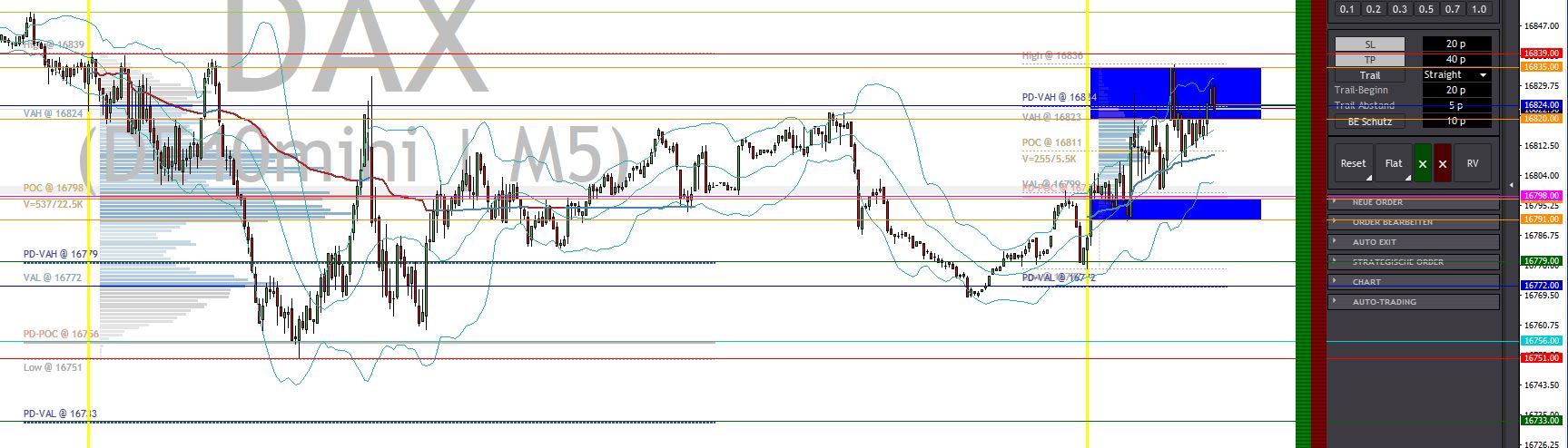 2023-qv-gdaxi-dj-gold-eurusd-jpy 1402285