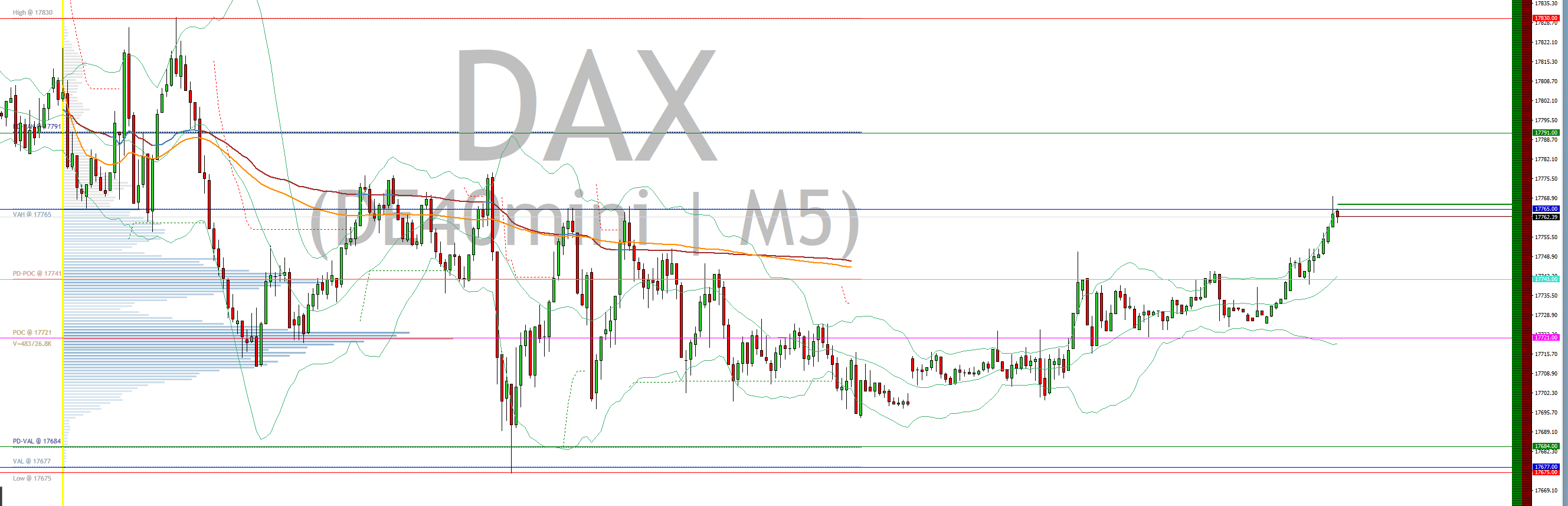 2024-QV-GDAXi-DJ-GOLD-EURUSD-JPY 1442618