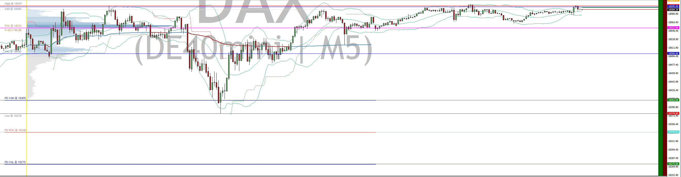 2024-QV-GDAXi-DJ-GOLD-EURUSD-JPY 1447111