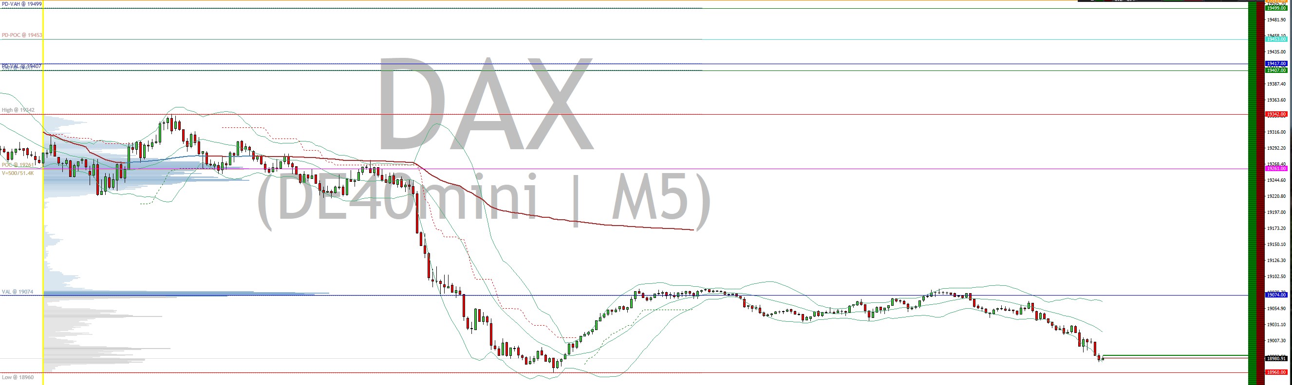 2024-QV-GDAXi-DJ-GOLD-EURUSD-JPY 1457575