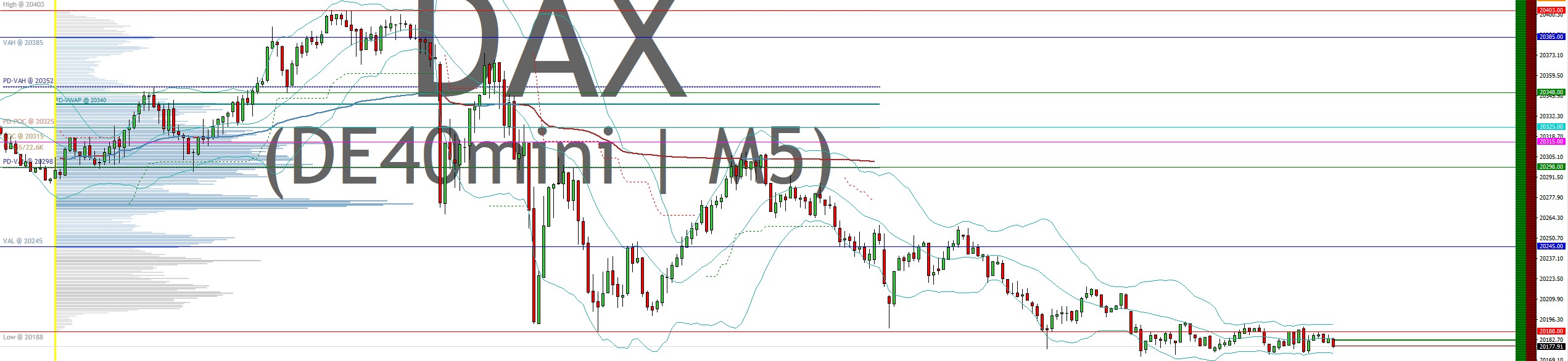 2025-QV-GDAXi-DJ-GOLD-EURUSD-JPY 1466328