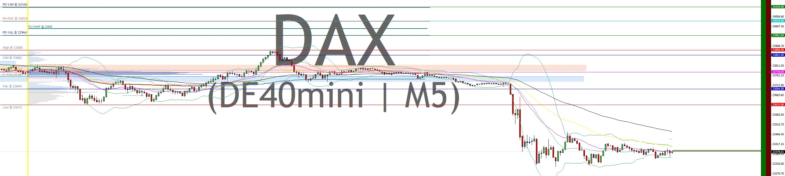 2025-QV-GDAXi-DJ-GOLD-EURUSD-JPY 1484743