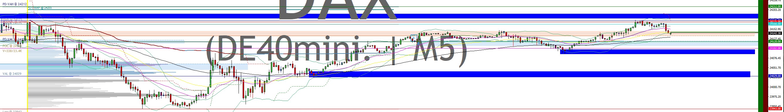 2025-QV-GDAXi-DJ-GOLD-EURUSD-JPY 1491523