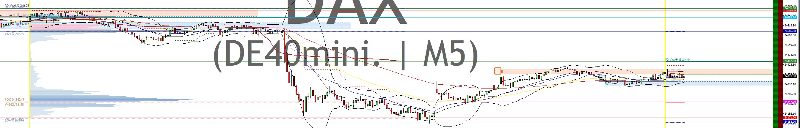 2025-QV-GDAXi-DJ-GOLD-EURUSD-JPY 1498260
