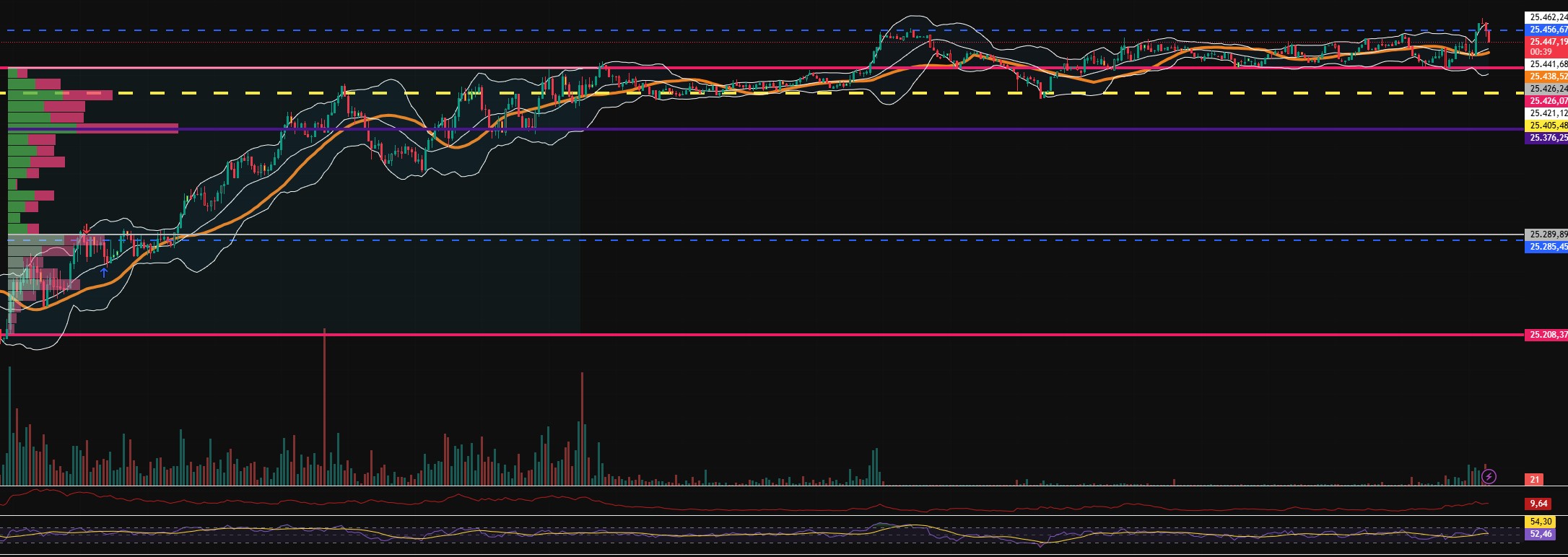 2026-QV-GDAXi-DJ-GOLD-EURUSD-JPY 1507439