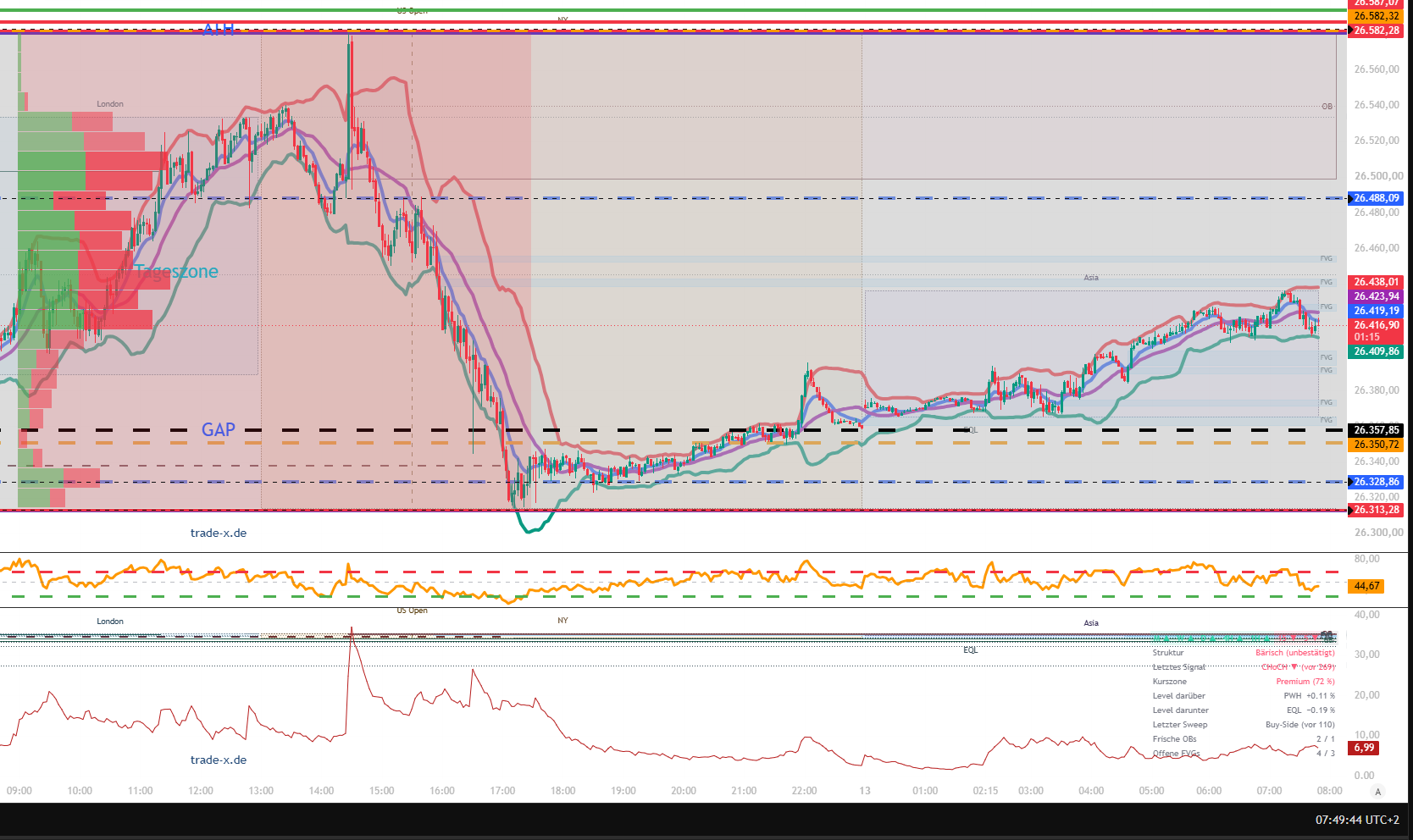 2026-QV-GDAXi-DJ-GOLD-EURUSD-JPY 1525065