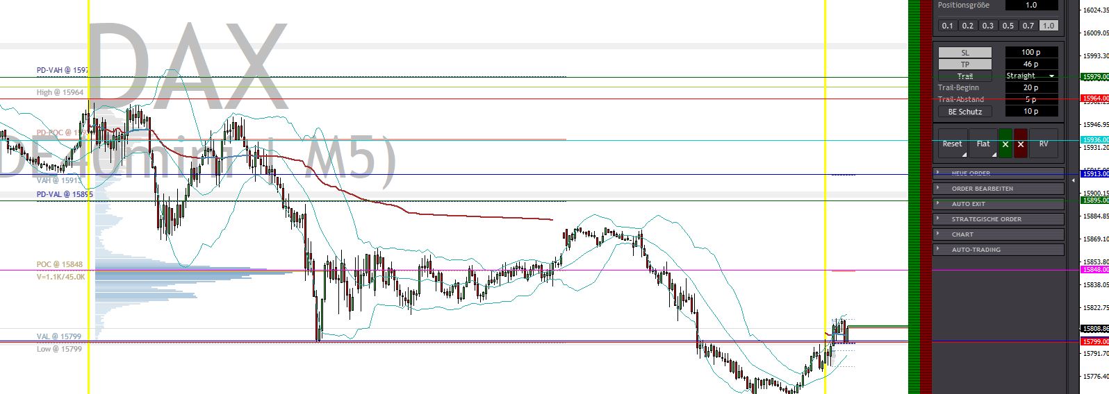 2023-qv-gdaxi-dj-gold-eurusd-jpy 1385758