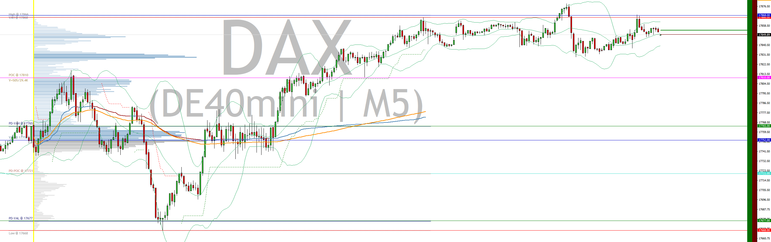 2024-QV-GDAXi-DJ-GOLD-EURUSD-JPY 1442780