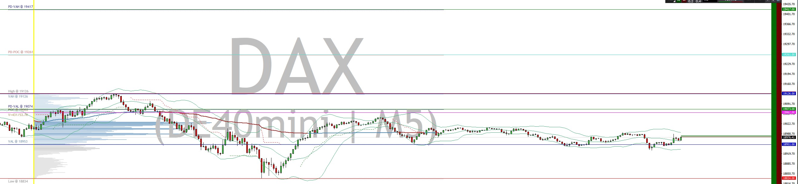 2024-QV-GDAXi-DJ-GOLD-EURUSD-JPY 1457786