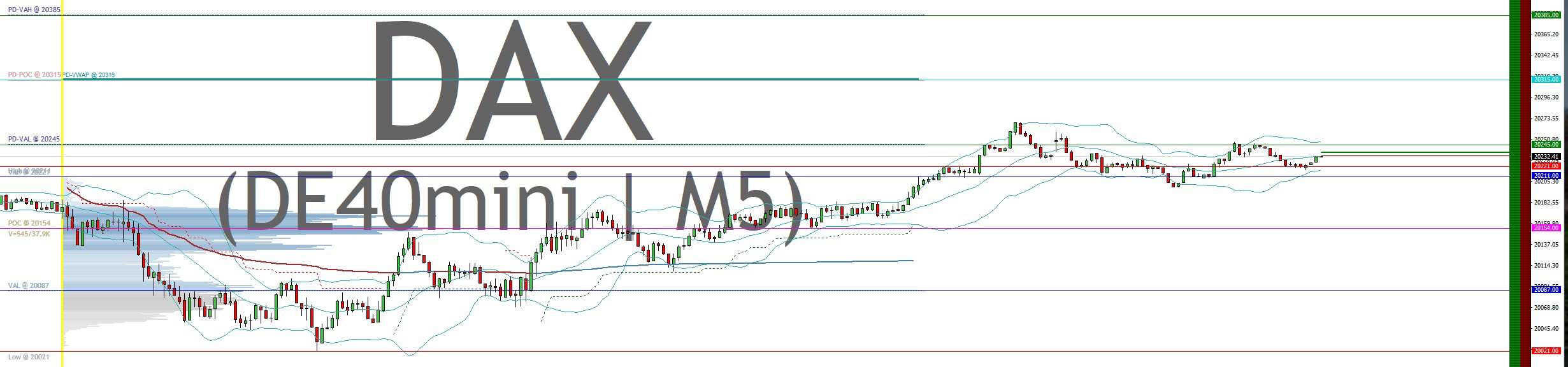 2025-QV-GDAXi-DJ-GOLD-EURUSD-JPY 1466503