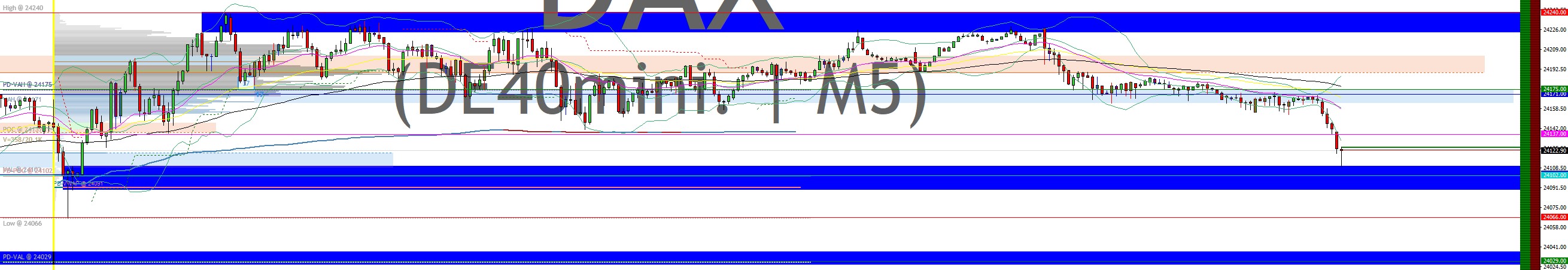 2025-QV-GDAXi-DJ-GOLD-EURUSD-JPY 1491650