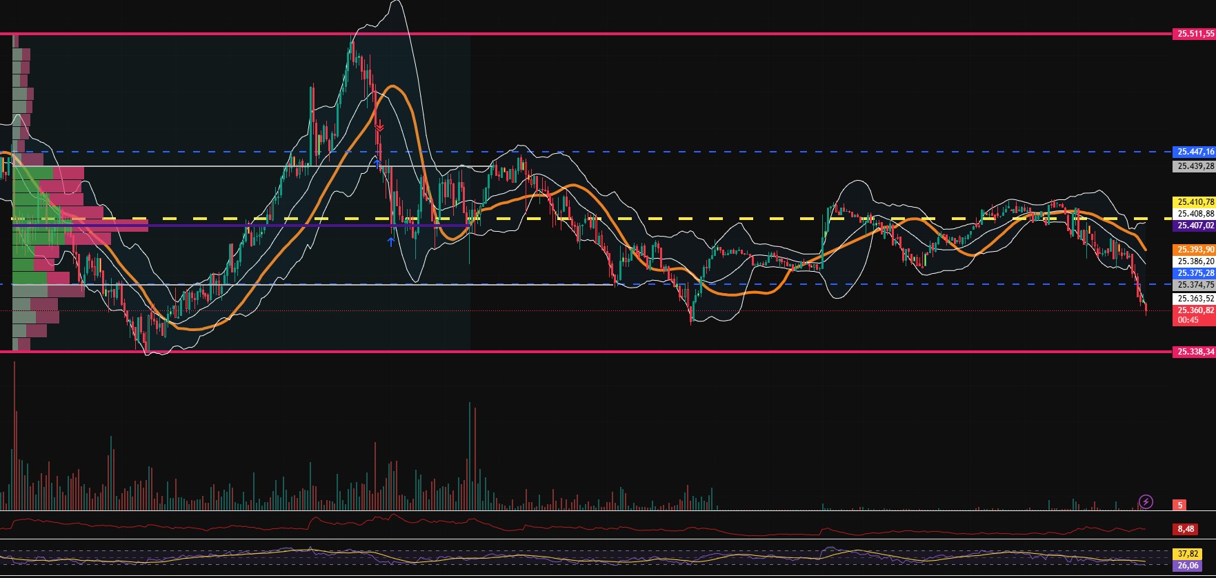 2026-QV-GDAXi-DJ-GOLD-EURUSD-JPY 1507519