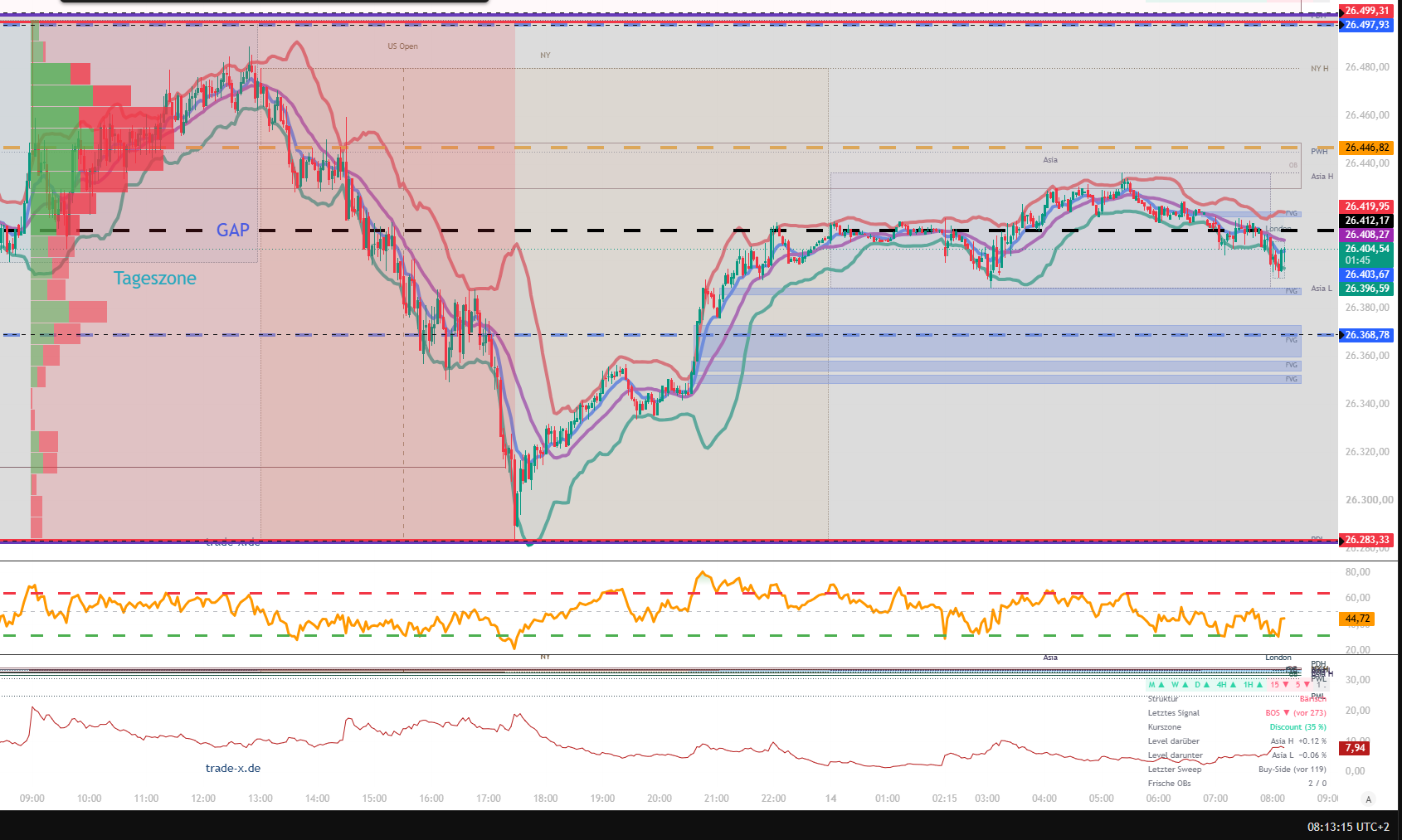 2026-QV-GDAXi-DJ-GOLD-EURUSD-JPY 1525127