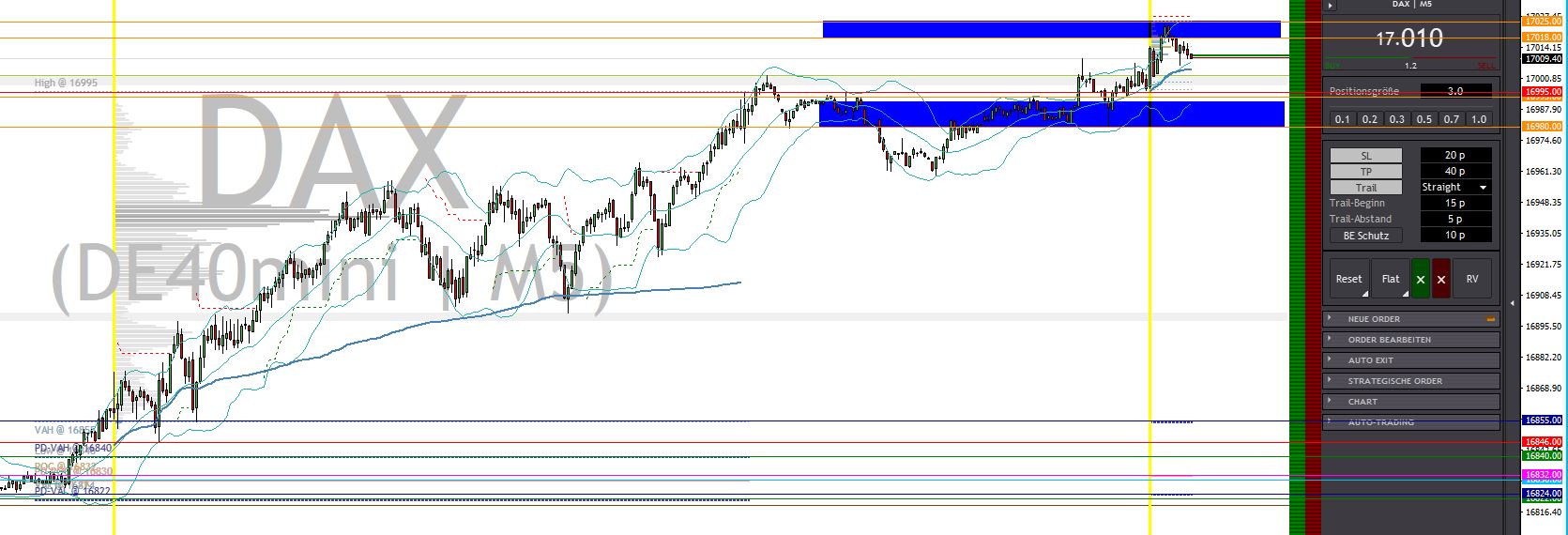 2024-QV-GDAXi-DJ-GOLD-EURUSD-JPY 1414046