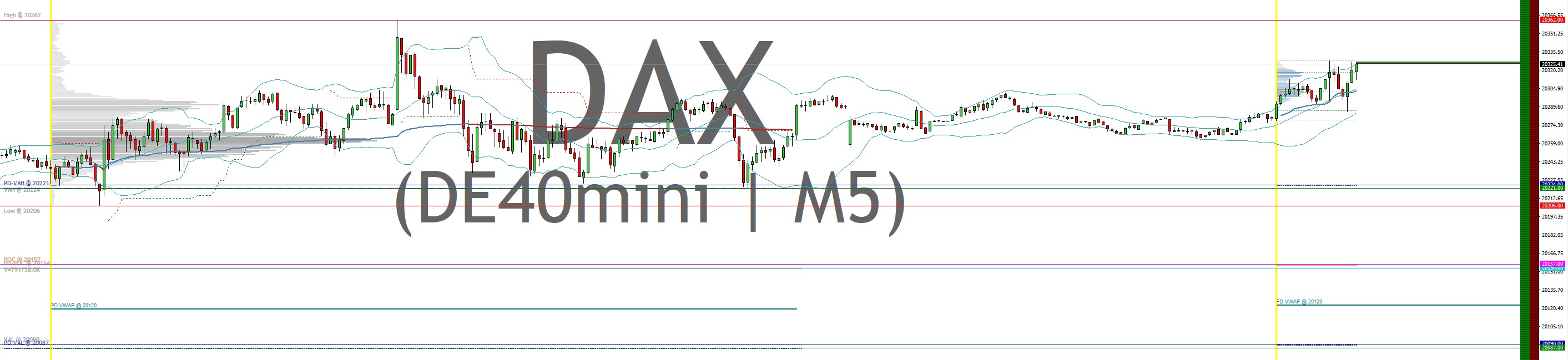 2025-QV-GDAXi-DJ-GOLD-EURUSD-JPY 1466726