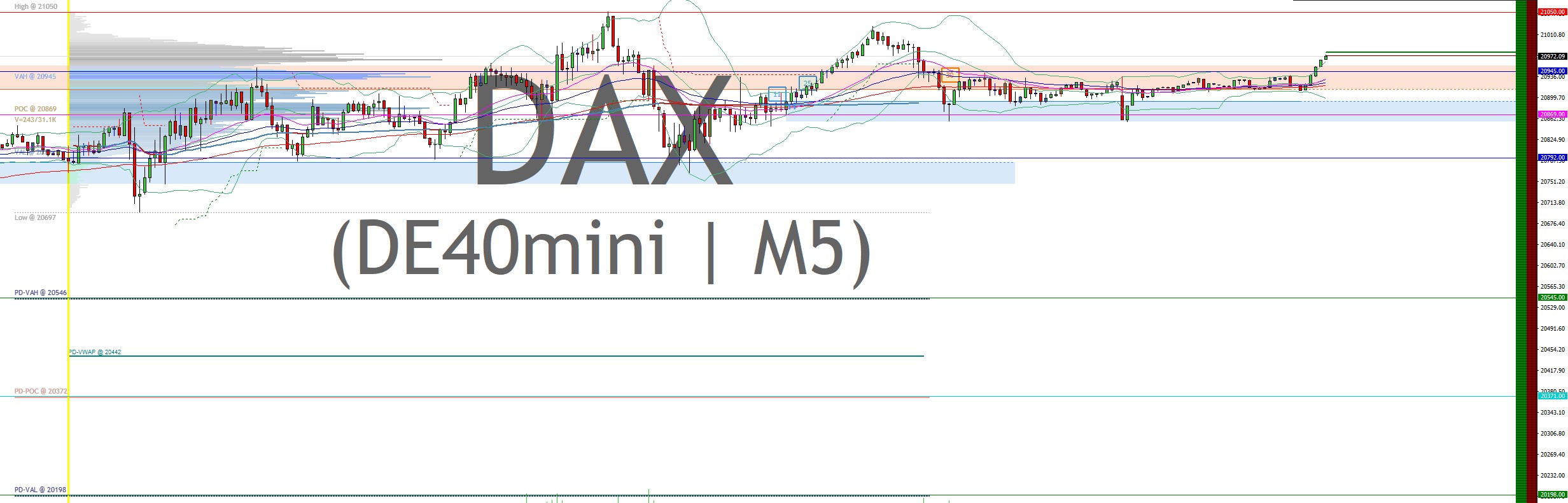 2025-QV-GDAXi-DJ-GOLD-EURUSD-JPY 1478521