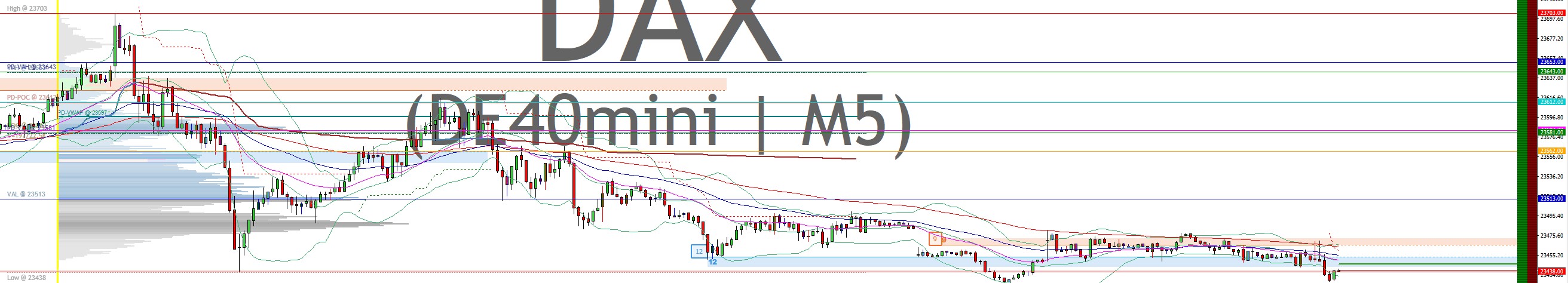 2025-QV-GDAXi-DJ-GOLD-EURUSD-JPY 1481645