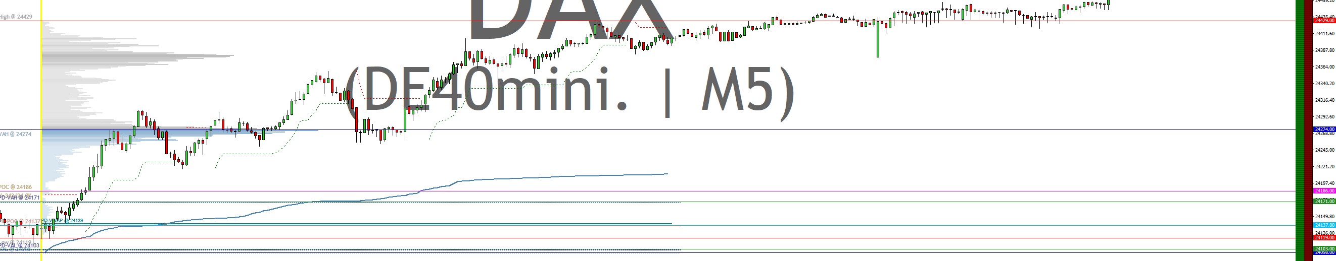 2025-QV-GDAXi-DJ-GOLD-EURUSD-JPY 1491776