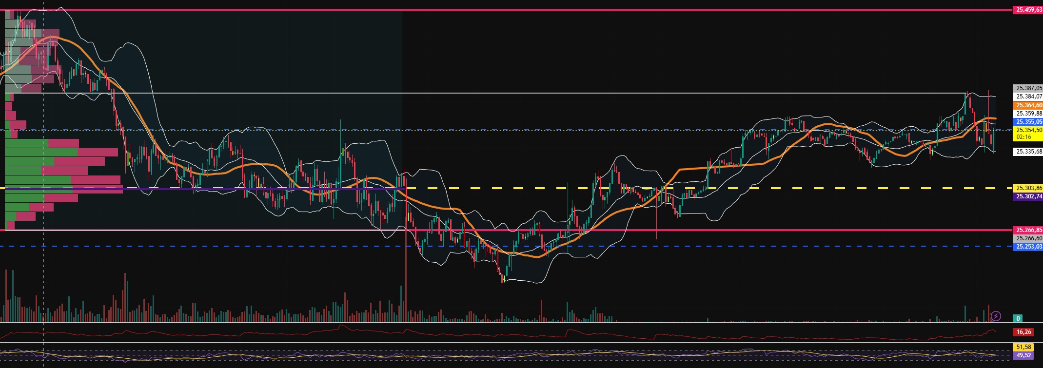 2026-QV-GDAXi-DJ-GOLD-EURUSD-JPY 1507599
