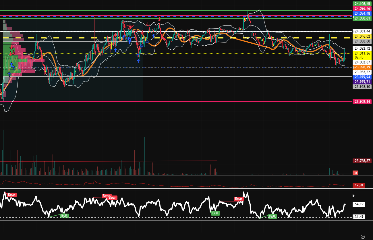 2026-QV-GDAXi-DJ-GOLD-EURUSD-JPY 1515369