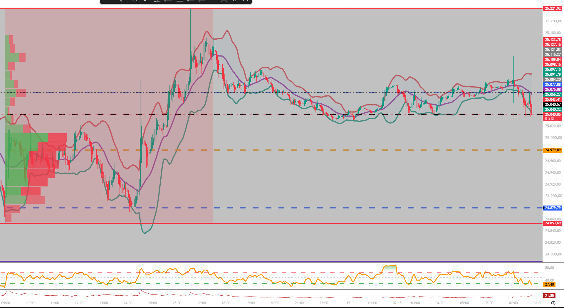 2026-QV-GDAXi-DJ-GOLD-EURUSD-JPY 1522726