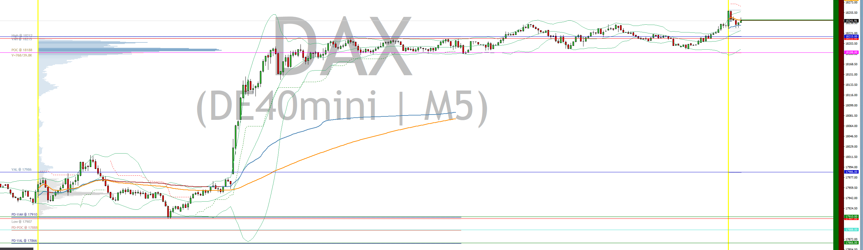2024-QV-GDAXi-DJ-GOLD-EURUSD-JPY 1443173