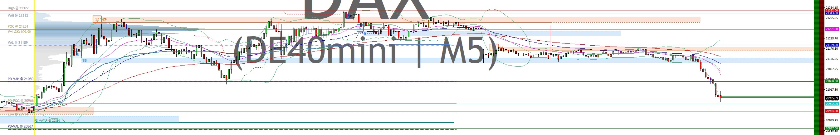 2025-QV-GDAXi-DJ-GOLD-EURUSD-JPY 1478646